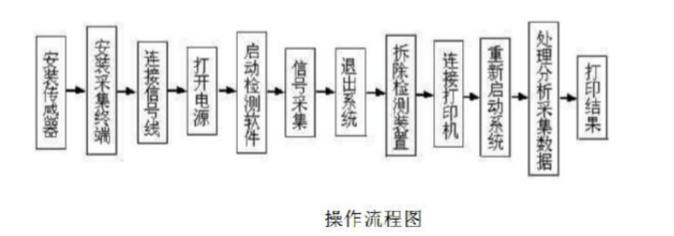 丝瓜视频IOS下载