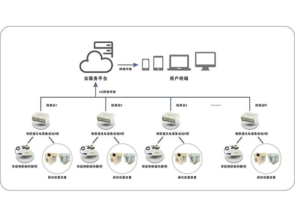 丝瓜视频污版APP在线监测系统